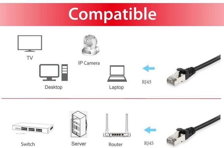 Image du produit equip Câble réseau (S/FTP, CAT6a, 5 m)