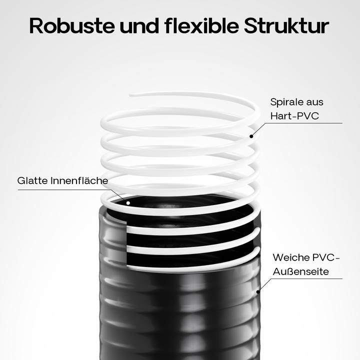 Wiltec Luisiana OM/I 5m flexibler Teichschlauch Ø50mm 810g/m Pumpenschlauch