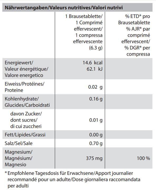 Nutritional values and ingredients Magnesium Vital Brausetablette 375 mg (24 Piece, Effervescent tablet, 207 g)