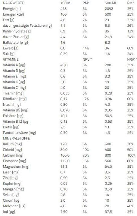 Nutritional values and ingredients YFood Funky Peanut Drink Meal (500ml) (Groundnut, 1 x)