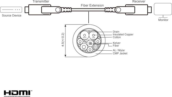 Immagine prodotto Aten VE7834A Cavo HDMI 4K True Opt. 60m - Cavo - Digitale/Display/Video (60 m)