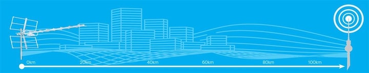 Produktbild TechniSat HDT-TechniYagi und LTE (Yagi-Antenne, 41.50 dB, LTE)