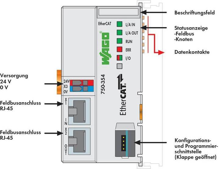 Actual product image Wago PLC fieldbus coupler FC EtherCAT