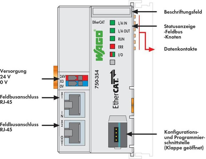 Image du produit Wago Api - Coupleur de bus de terrain FC EtherCAT