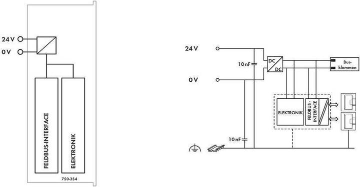 Actual product image Wago PLC fieldbus coupler FC EtherCAT