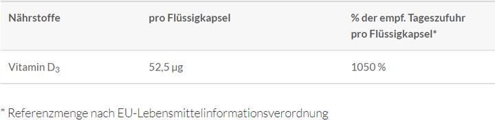 Valori nutrizionali e ingredienti Abtei Vitamina D3 Caps a base di erbe (24 Pezzo/i, Pillole, 500 g)