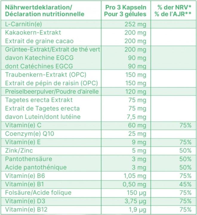 Nutritional values and ingredients Epigenovital more swing fit and active 90 caps (90 Piece, Capsules, 86 g)