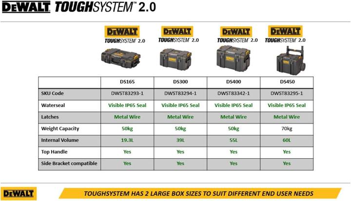 Produktbild DeWalt Toughsystem 2.0