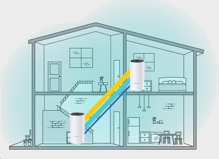Immagine prodotto TP-Link Deco M4 AC1200