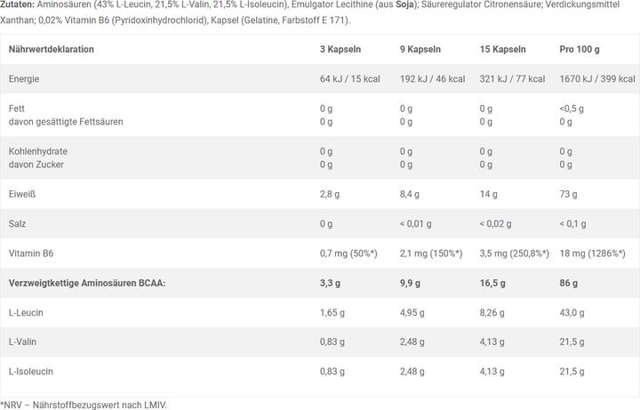 Nährwerte und Zutaten Olimp Sport Nutrition Bcaa 1100 (300 Stück, Kapseln, 387 g)