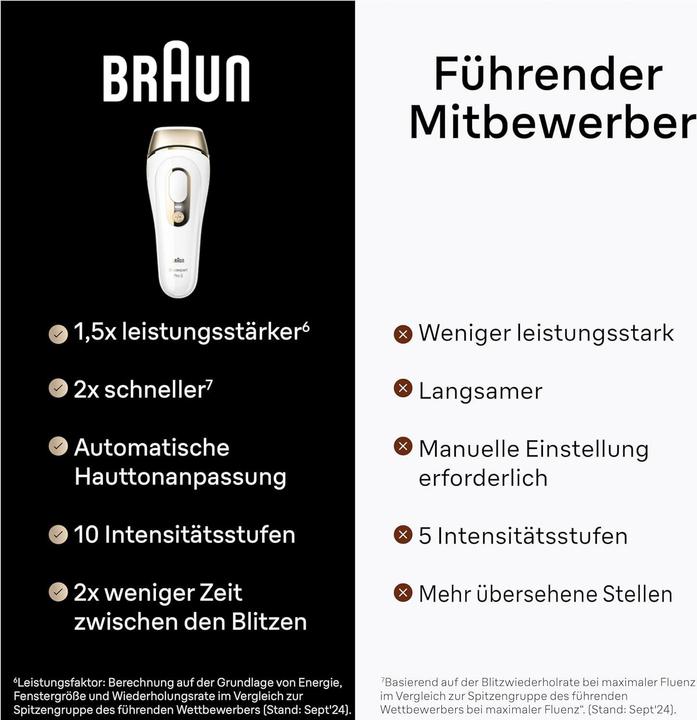 Produktbild Braun Silk Expert Pro 5 PL5140