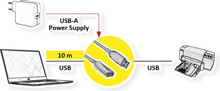 Actual product image Roline USB A — USB A (10 m, USB 3.2 Gen 1)