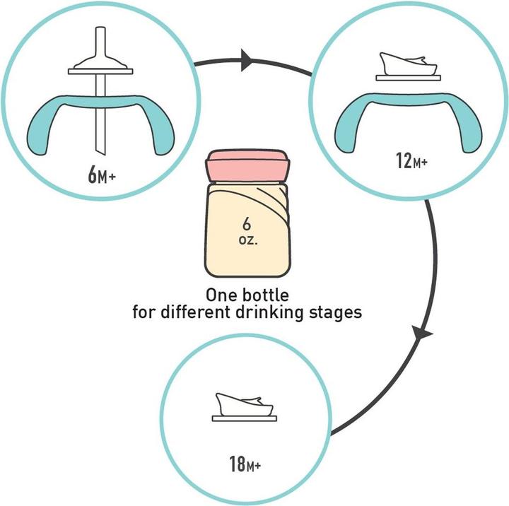 Actual product image Marcus&Marcus PPSU Transitional Training Bottle Willo (180 ml)