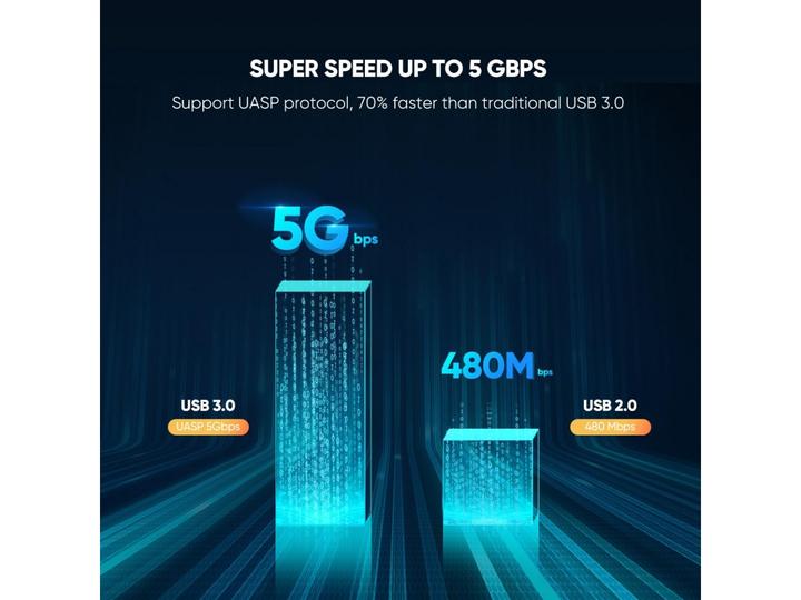 Produktbild Ugreen SSD/HDD-Gehäuse 2,5" USB 3.0 SATA schwarz (CM237) (2.5")