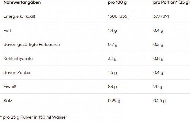 Nährwerte und Zutaten Powerbar BlackLine Build Whey Protein (550 g, 1 x, Vanille)