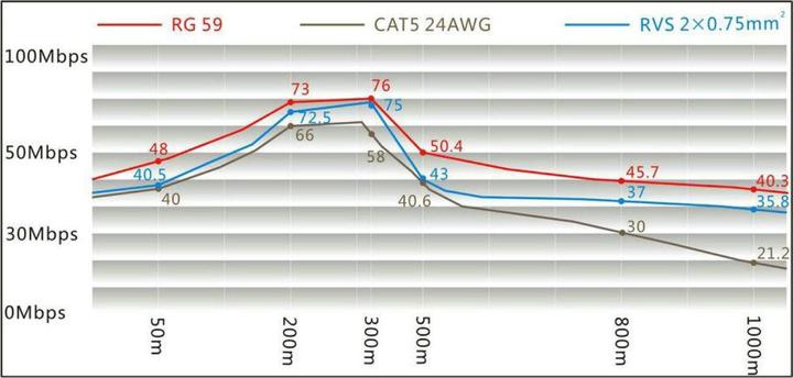 Actual product image Allnet Media Converter Network & PoE over 2 Wire Set AT "ALL-MC303P2WIRE-Set" without power supply unit see (Media converter)
