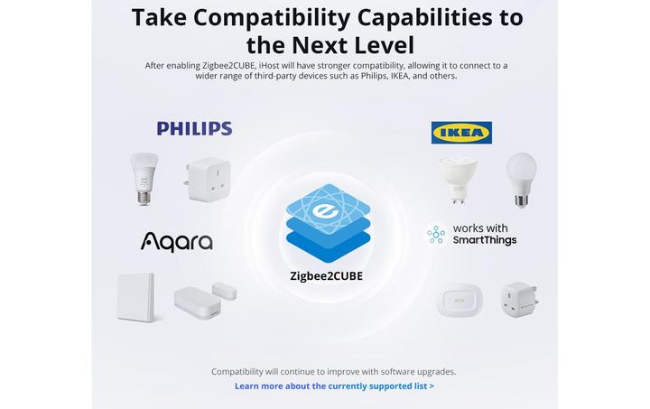 Actual product image Sonoff iHost