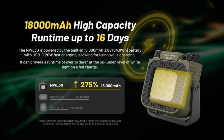Actual product image Nitecore NWL30 (3000 lm)