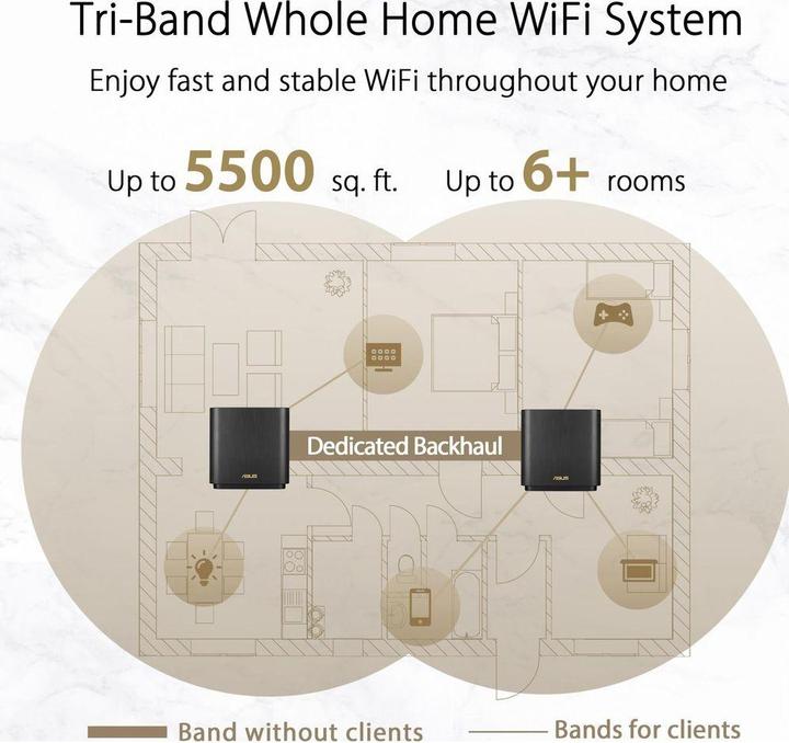 Produktbild ASUS ZenWiFi XT8 WiFi 6 AX6600 (2 Pack)