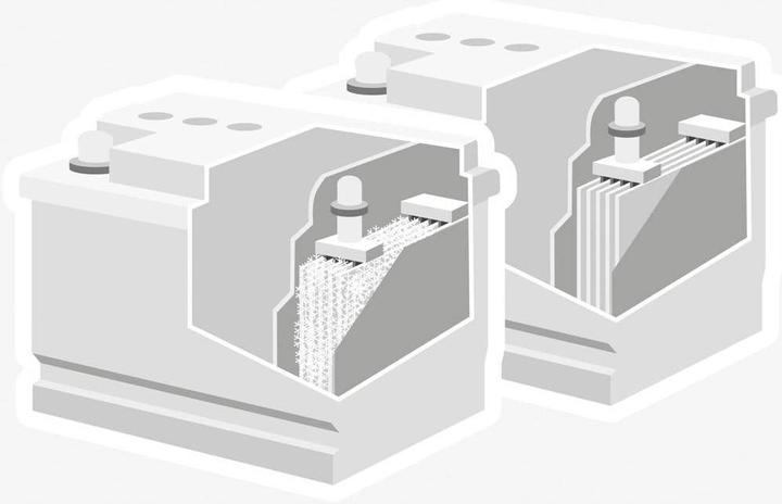 Produktbild Dometic DC/DC-Wandler Group PerfectPow