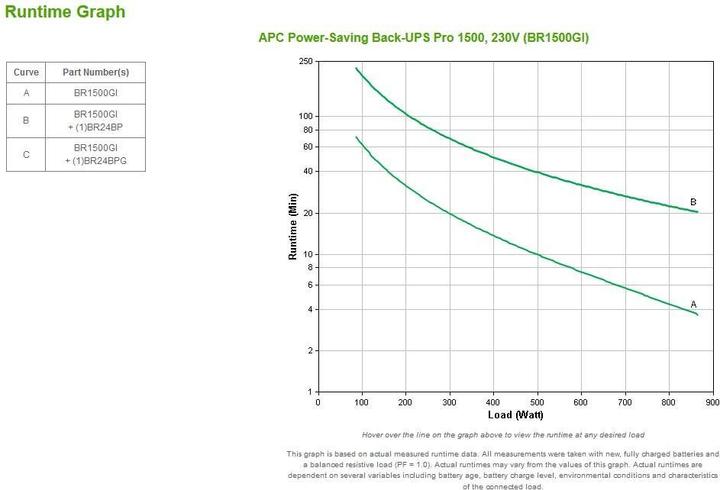 Image du produit APC Back-UPS Pro (1500 VA, 865 W, Line-interactive Onduleur)