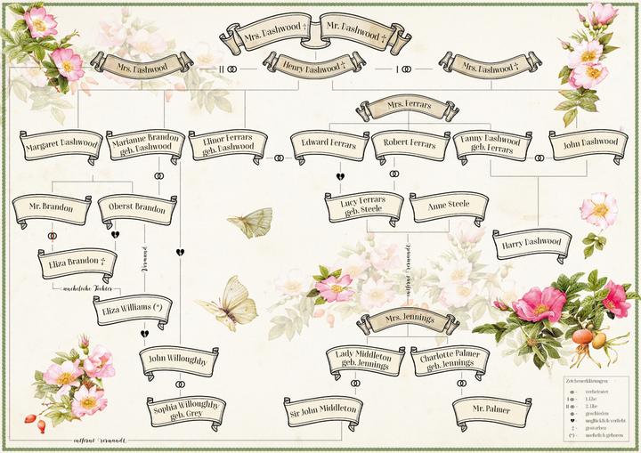 Image du produit Sinn und Sinnlichkeit (Allemand, Marjolein Bastin, Jane Austen, 2019)