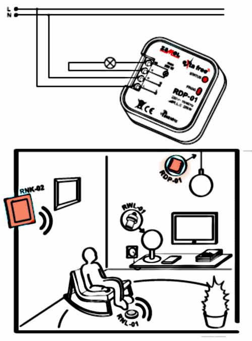 Image du produit Zamel Kit de commande d'éclairage sans fil avec variateur RZB-02