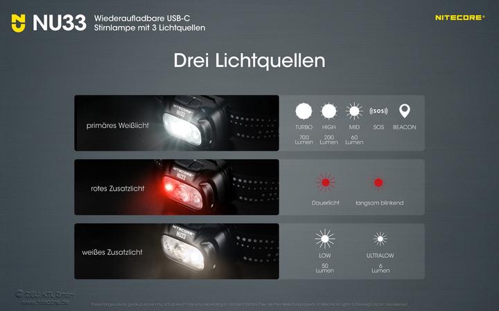 Produktbild Nitecore NU33 Stirnlampe, wiederaufladbare USB-C Kopflampe mit 3 Lichtquellen, 700 Lumen (700 lm)