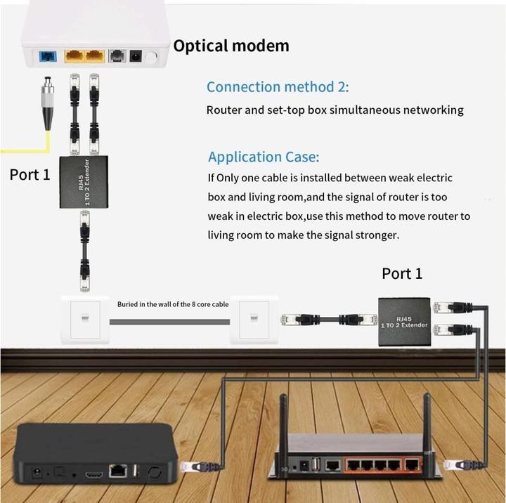 Immagine prodotto PowerGuard 1-to-2 RJ45 Extender Ethernet Netzwerk Splitter Kupplung (Accoppiamento di rete)