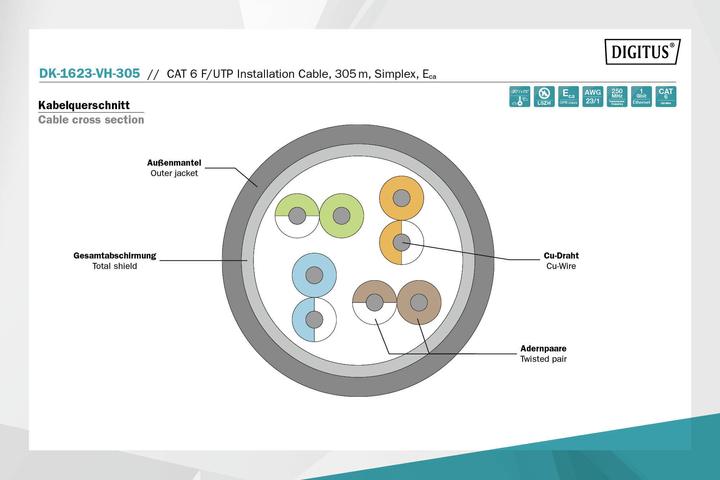 Actual product image Digitus Network cable (UTP, CAT6, 305 m)