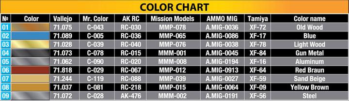 Image du produit 1:35 Set d'outils de jardinage