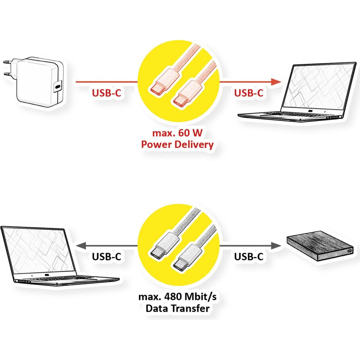 Thumbnail - Value USB2.0 Kabel C-C, ST/ST, 60W, 3.0m (3 m, USB 2.0), USB Kabel