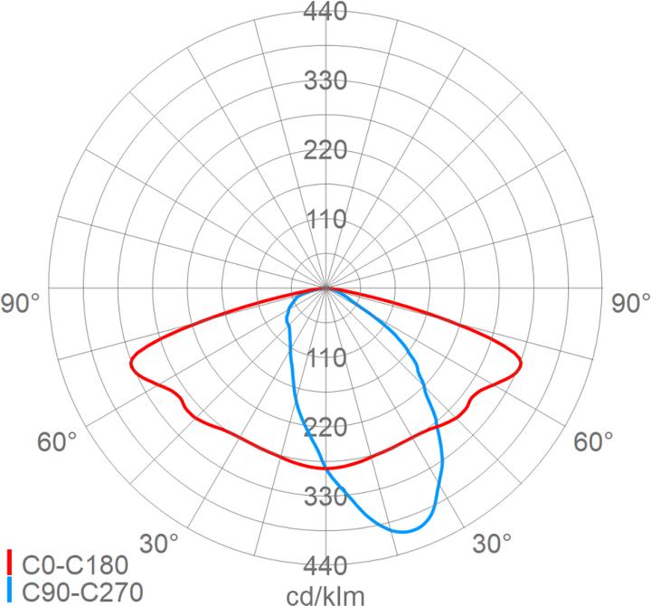 Produktbild Schuch 42 L50 VARIO M DB703 (5350 lm, IP66)