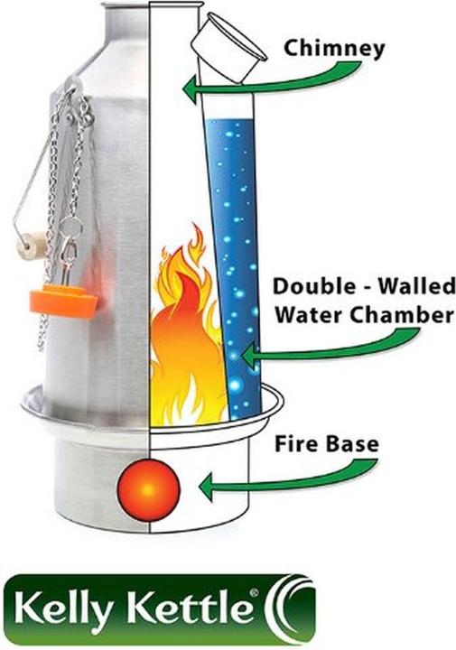Produktbild Kelly Kettle Ultimate Base Camp Kit