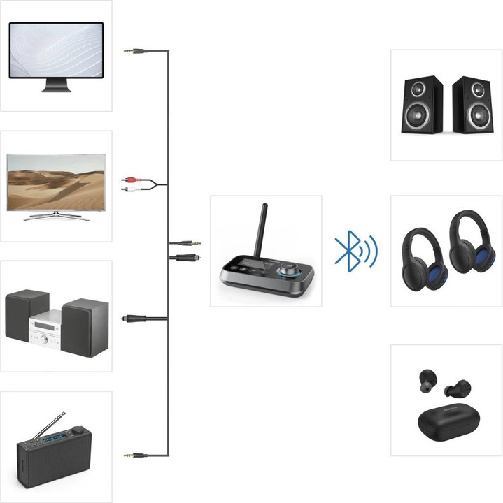 Produktbild Hama Link.it duo (Sender & Empfänger)