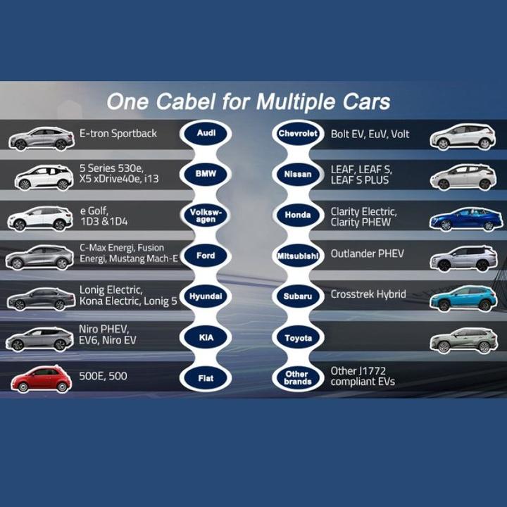 Produktbild Qoltec 52470 (Typ 2, 16 A)