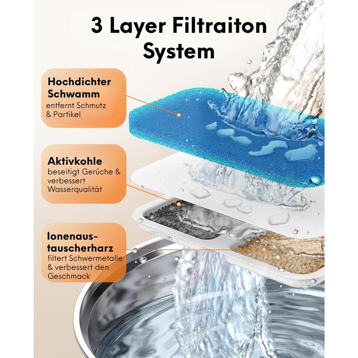 Image du produit Oneisall 4-Pack Ersatzfilter für Katzenbrunnen