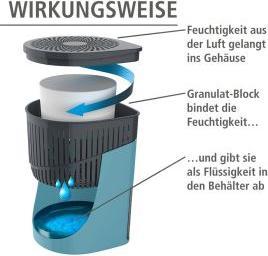 Produktbild Wenko Drop (80 m²)