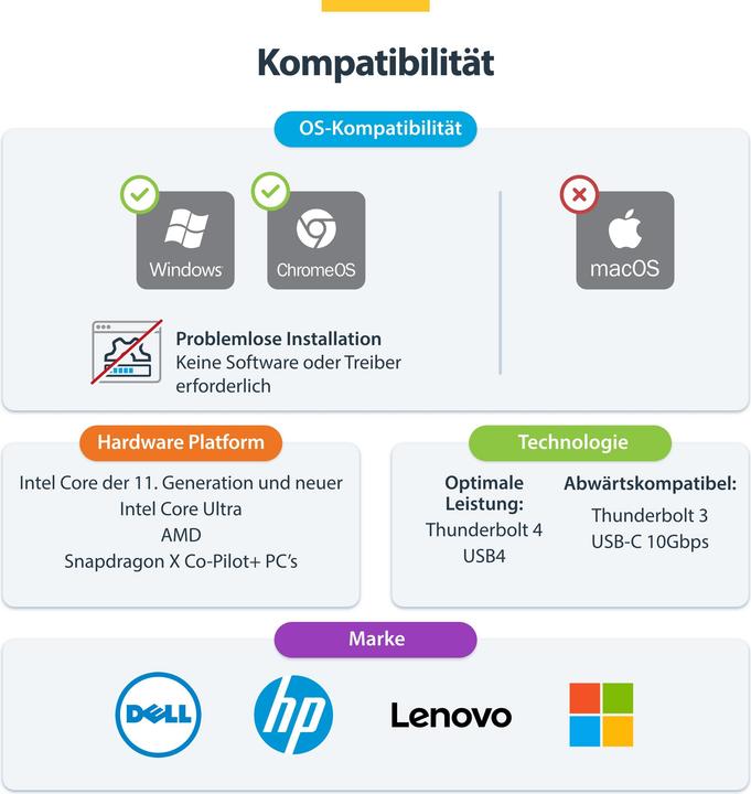 Produktbild StarTech 3X MONITOR USB4 DOCK 100W PD