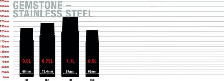Produktbild Sigg Gemstone IBT (0.50 l)