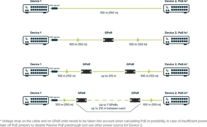Produktbild MikroTik Gper