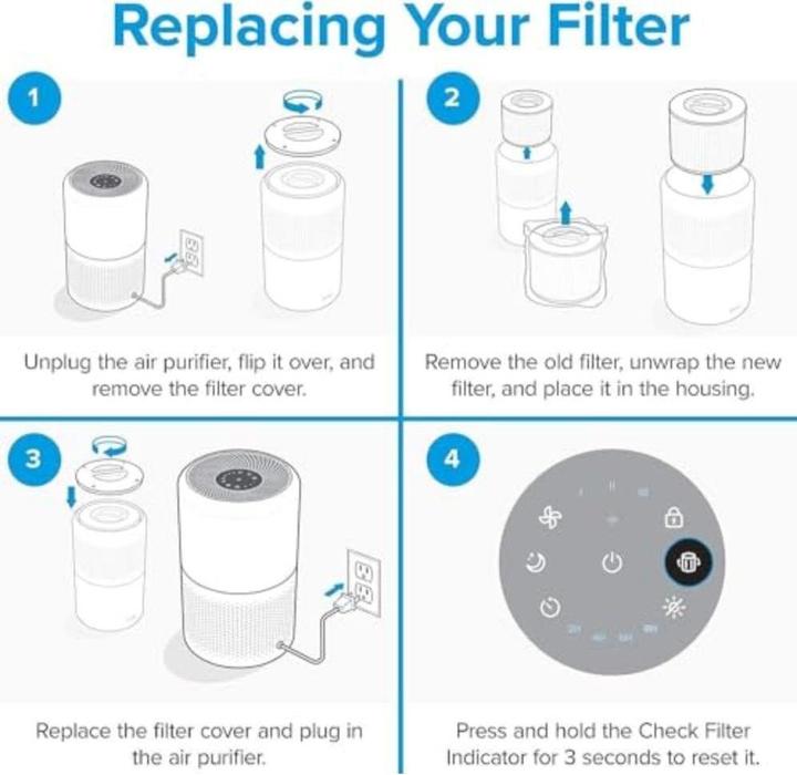 Actual product image Levoit Ersatzfilter (1x)