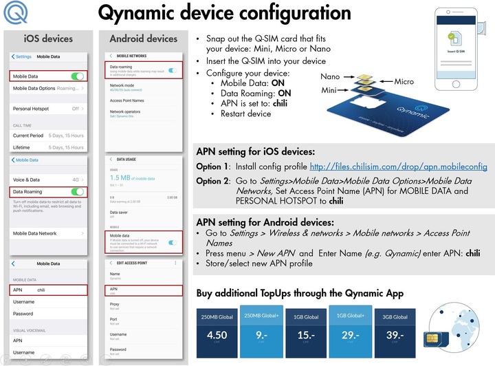 Actual product image Qynamic Q-SIM Zone Global (1 GB / 90 days)