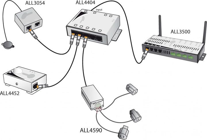 Produktbild Allnet MSR ALL4404 / Portmultiplexer 8-fach *white* (8 Ports)