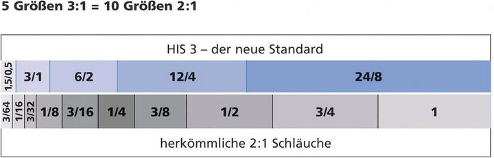 Produktbild HellermannTyton Schrumpfschlauch mit Kleber Sc (1 x)