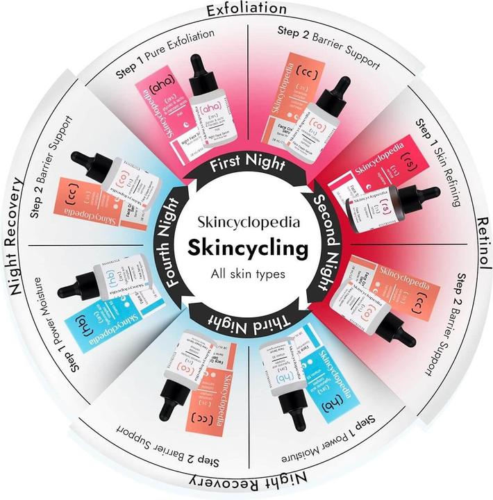 Produktbild Skincyclopedia Face Serum (30 ml)
