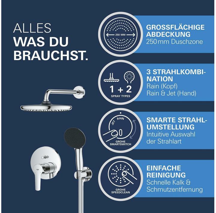 Actual product image Grohe Vitalio Start 250