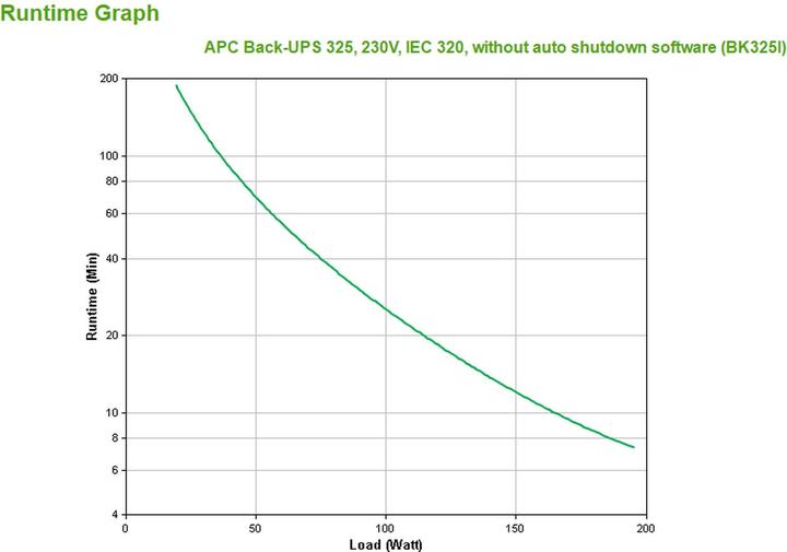 Actual product image APC BACK-UPS CS 325VA 230V W/O SW Project (P) (325 VA, 210 W, Standby UPS)
