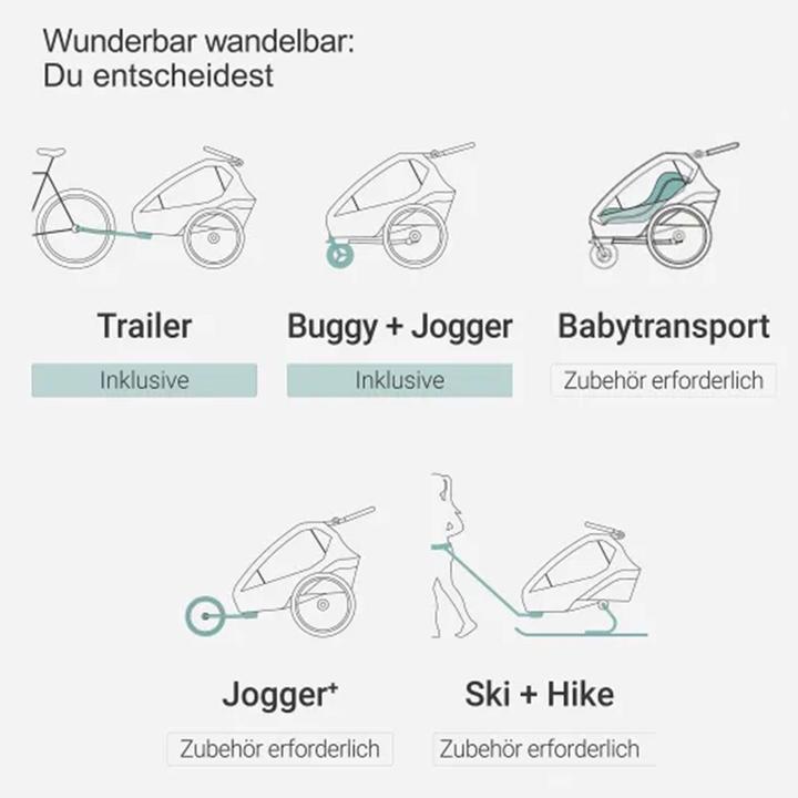 Produktbild Qeridoo QUPA Plus