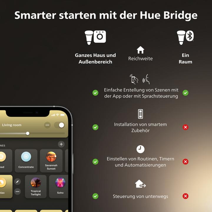 Immagine prodotto Philips Hue Set iniziale White Ambiance (E27, 11 W, 1100 lm, 3 x, F)